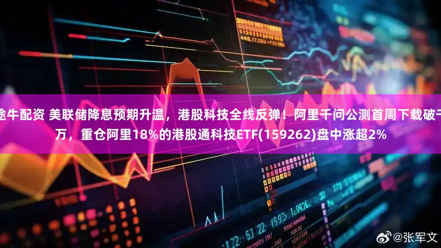 途牛配资 美联储降息预期升温，港股科技全线反弹！阿里千问公测首周下载破千万，重仓阿里18%的港股通科技ETF(159262)盘中涨超2%